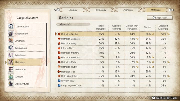 Above you will find a list of all the usual and rare items that you can get by fighting this monster - Monster Hunter Rise: Rathalos - how to defeat? - Big monsters - Monster Hunter Rise Guide