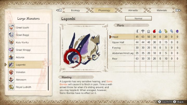 The above image lists all the parts of the monster's body and their susceptibility to particular weapon types and elements - Monster Hunter Rise: Lagombi - how to defeat? - Big monsters - Monster Hunter Rise Guide