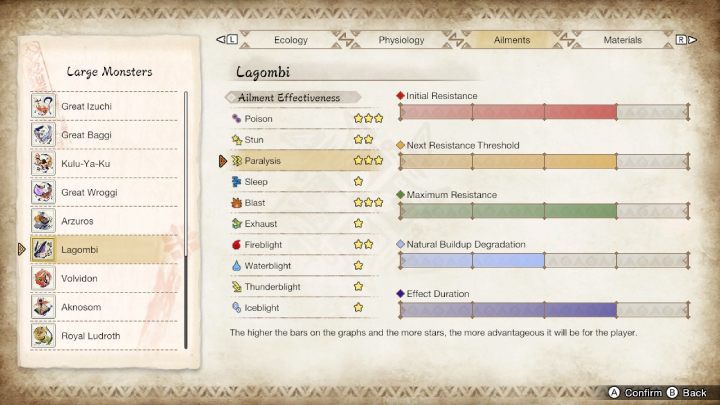 Lagombi is susceptible to - Monster Hunter Rise: Lagombi - how to defeat? - Big monsters - Monster Hunter Rise Guide