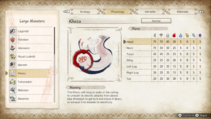 The above picture lists all the parts of the monster's body and their susceptibility to particular weapon types and elements - Monster Hunter Rise: KheZu - how to defeat? - Big monsters - Monster Hunter Rise Guide