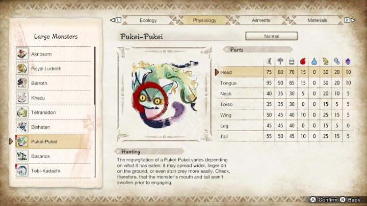 The above image lists all the parts of the monster's body and their susceptibility to particular weapon types and elements - Monster Hunter Rise: Pukei-Pukei - how to defeat? - Big monsters - Monster Hunter Rise Guide