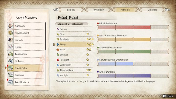 Pukei-Pukei is weak against - Monster Hunter Rise: Pukei-Pukei - how to defeat? - Big monsters - Monster Hunter Rise Guide
