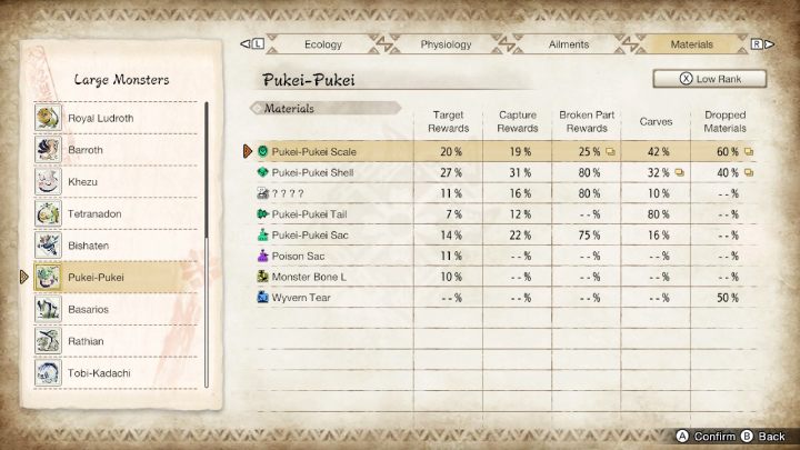 2 - Monster Hunter Rise: Pukei-Pukei - how to defeat? - Big monsters - Monster Hunter Rise Guide