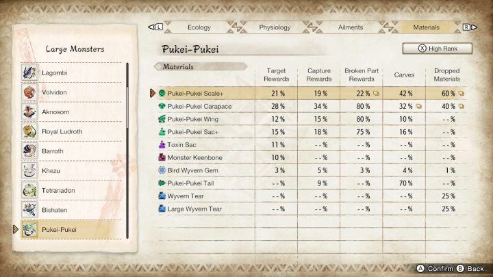 Above you will find a list of all the usual and rare items that you can get by fighting this monster - Monster Hunter Rise: Pukei-Pukei - how to defeat? - Big monsters - Monster Hunter Rise Guide