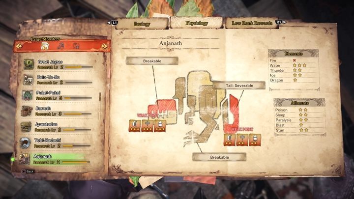 The beast has the following weak points - Anjanath - tactics, resistance & weak points - Large Monsters - Monster Hunter World Game Guide