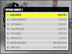 #5 - Examples of settings for different modes - Basic Information: - Need For Speed: ProStreet - Game Guide and Walkthrough