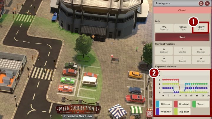 Your funds are limited in the beginning of the game - Restaurant localization and decor | Beginners Guide - Beginners Guide - Pizza Connection 3 Game Guide