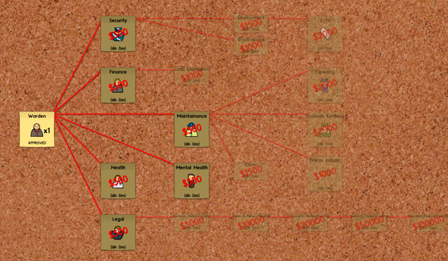 The main role of the warden is inventing basic bureaucracy techniques, i - Bureaucracy - Prison Architect - Alpha 11 - Game Guide and Walkthrough