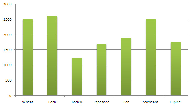 Name - Field works at a larger scale - Farm development - Professional Farmer 2014 - Game Guide and Walkthrough