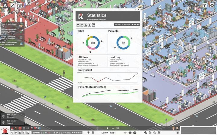The statistics screen, in addition to the finances screen, is invaluable when analyzing the situation in your hospital. - Reputation and finance in Project Hospital - Basics - Project Hospital Guide