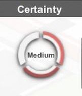 The picture shows the Certainty parameter - the parameter influences the insight in diagnosing patients - How to treat patients in Project Hospital? - FAQ - Project Hospital Guide