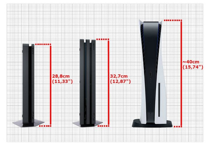 PS4 Pro and PS5 sizes compared by Unbox Therapy