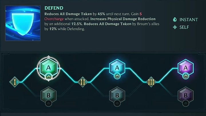 In the picture above, you will find our suggested way of developing Braum' - Ruined King: Braum - character build, skills, runes - Buildy - Ruined King Guide