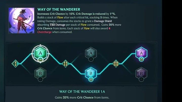 In the picture above, you will find our suggested way of developing Yasuo' - Ruined King: Yasuo - character build, skills, runes - Buildy - Ruined King Guide