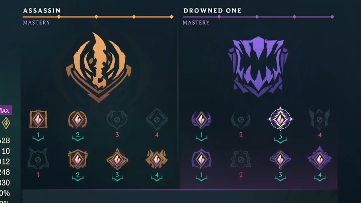 Below we list the bonuses you should pay attention to while developing Pyke in Ruined King: A League of Legends Story - Ruined King: Pyke - character build, skills, runes - Buildy - Ruined King Guide