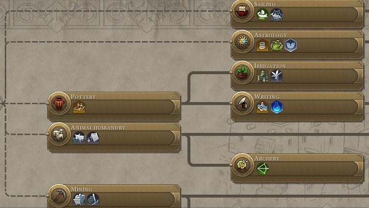Interconnections between areas of research are helpful for planning. Solid lines mean that research has been completed. - Civilization 6: General information - tips, how to unlock new technologies? - Technology tree - Sid Meiers Civilization VI Game Guide