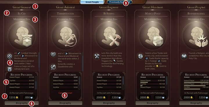 The developers also provided the Great People panel - it provides vital information about the profits one can get for hiring those personas - Civilization 6: Interface - tips - Basics - Sid Meiers Civilization VI Game Guide