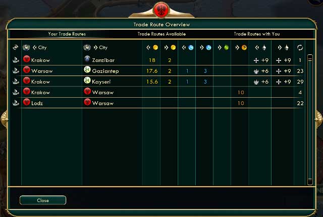 The internal routes (the ones in the above screenshot lead from Krakow and Lodz to Warsaw) are used for different purposes - to help your own cities with their enterprises - Route types - Trade routes - Sid Meiers Civilization V - New Brave World - Game Guide and Walkthrough