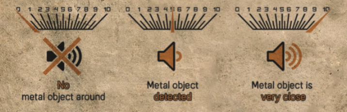 If you are not sure what sound the metal detector should make, use the meter installed on it. - Excavating tanks in Tank Mechanic Simulator - Basics - Tank Mechanic Simulator Guide
