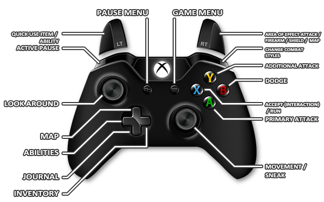 2 - Controls - Controls and system requirements - The Technomancer Game Guide