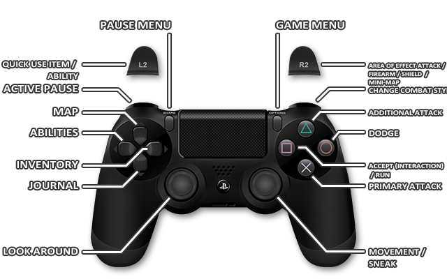 3 - Controls - Controls and system requirements - The Technomancer Game Guide