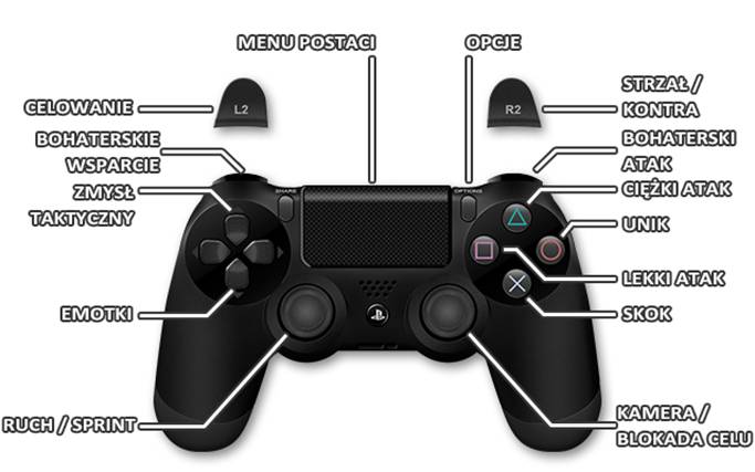 1 - Marvels Avengers: Controls PS4 - Appendix - Marvels Avengers Guide