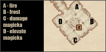 So youve solved the puzzle - Oblivion: Vahtacens Secret - Mages Guild - The Elder Scrolls IV: Oblivion Game Guide & Walkthrough