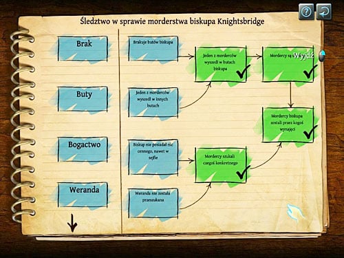 Now you can call a deduction board: choose it on bar on the bottom on the screen and click Deduction - Knightsbridge - First deduction board (1) | The Murder in Diocese of Knightsbridge - The Murder in Diocese of Knightsbridge - The Testament of Sherlock Holmes Game Guide
