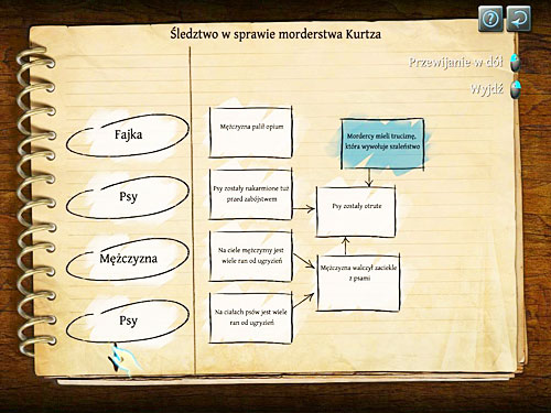 The time has come for a deduction board - Third Deduction Board (1) | Slaughter in Whitechapel - Slaughter in Whitechapel - The Testament of Sherlock Holmes Game Guide