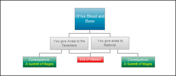 The choice whether you decide to give Anais to the Temerians or to Radovid may have implications in the future - Of his Blood and Bone - Paths and consequences - act 3 - The Witcher 2 - Choices, Consequences & Endings - Game Guide and Walkthrough