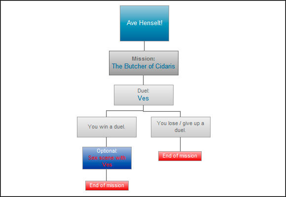 In this mission most important step is the final duel with Ves - Ave Henselt! - Paths and consequences - act 2 - The Witcher 2 - Choices, Consequences & Endings - Game Guide and Walkthrough