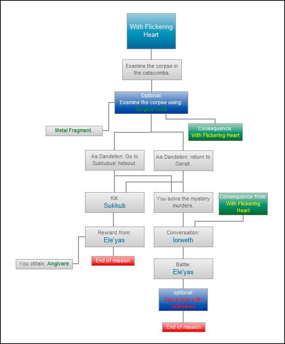 For those who want to enjoy another erotic scene with a wild succubus choice is very simple - you must solve the mystery murders - With Flickering Heart - Paths and consequences - act 2 - The Witcher 2 - Choices, Consequences & Endings - Game Guide and Walkthrough