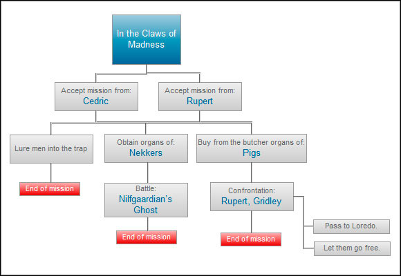 Long mission and only at the end of it you will have to make a choice - In the Claws of Madness - Paths and consequences - act 1 - The Witcher 2 - Choices, Consequences & Endings - Game Guide and Walkthrough