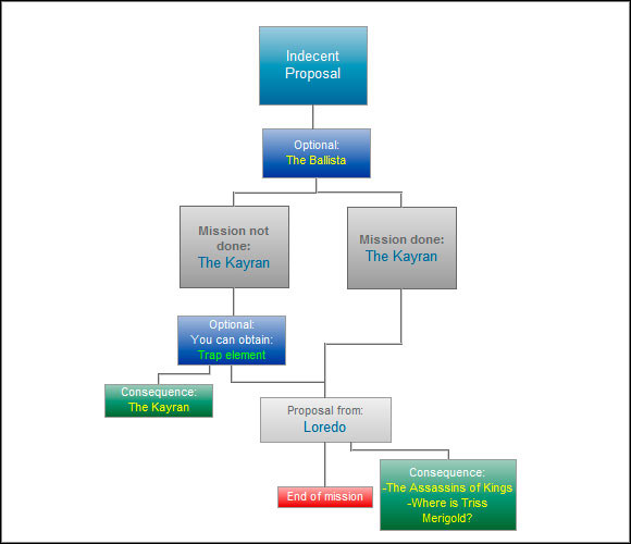 indecent-proposal-paths-and-consequences-act-1-the-witcher-2-choices-consequences