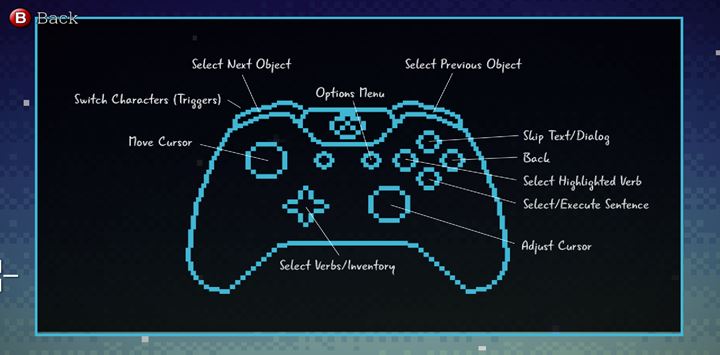 1 - Thimbleweed Park Controls - Achievements and controls - Thimbleweed Park Game Guide