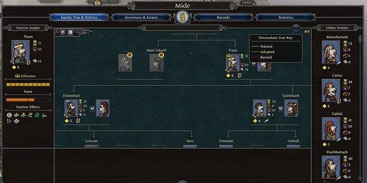 The faction screen provides a lot of information about the court. Here you can also take action against any character in the kingdom. - Intrigue, Family, and Statesmen of characters in Total War Thrones of Britannia - Characters - Total War Saga: Thrones of Britannia Game Guide