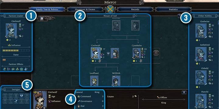 The first tab shows the faction leader (1), the family tree (2) as well as other nobles on the court (3) - Interface in Total War Saga Thrones of Britannia - Starting tips - Total War Saga: Thrones of Britannia Game Guide