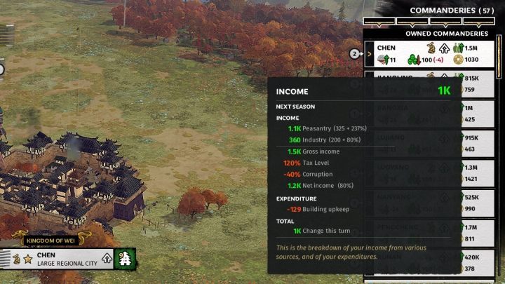 The Corruption level can be checked in the list of available commanderies. - Corruption in Total War Three Kingdoms - Gameplay mechanics - Total War Three Kingdoms Guide