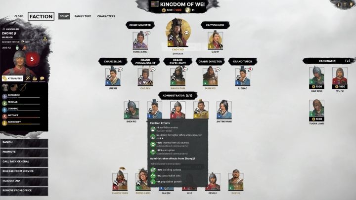 Depending on the Generals grade, the administrator position will offer other benefits to the commandery. - Administrator Position / Role in Total War Three Kingdoms - Gameplay mechanics - Total War Three Kingdoms Guide