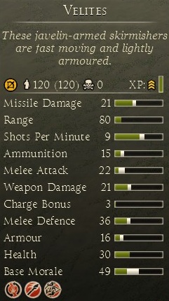 These are - Mechanics | Battle - Battle - Total War: Rome II Game Guide