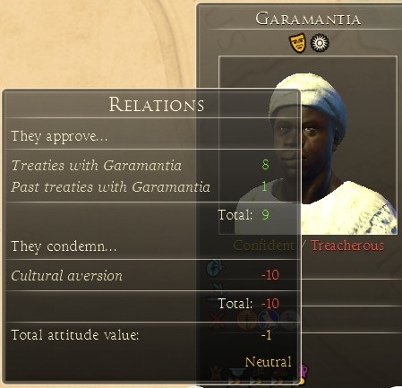 When choosing allies, you should first pay attention to their loyalty - Diplomacy | Politics - Politics - Total War: Rome II Game Guide
