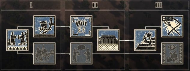 What research should be done - Technology | Strategic map - Strategic map - Total War: Rome II Game Guide