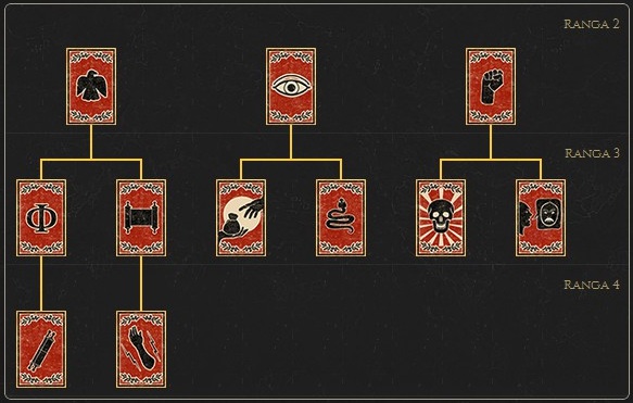 In parentheses are given the values for the next level of the same skill - Dignitary - skill tree | Army - Army - Total War: Rome II Game Guide
