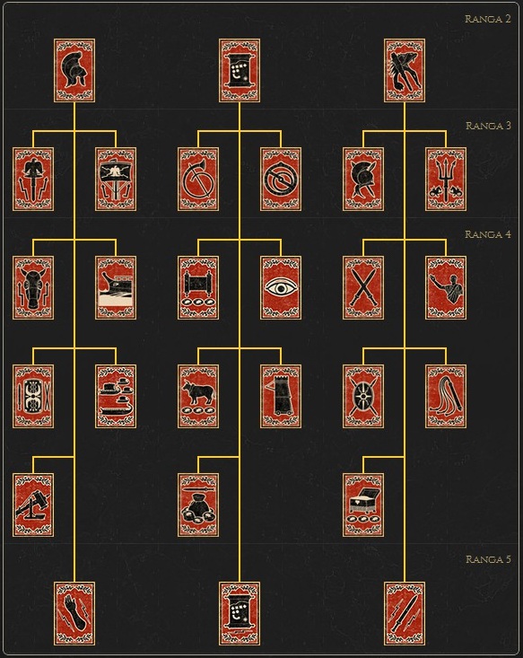 Below is a list of all skills available for your commander, divided into various attributes - Leader - skill tree | Army - Army - Total War: Rome II Game Guide