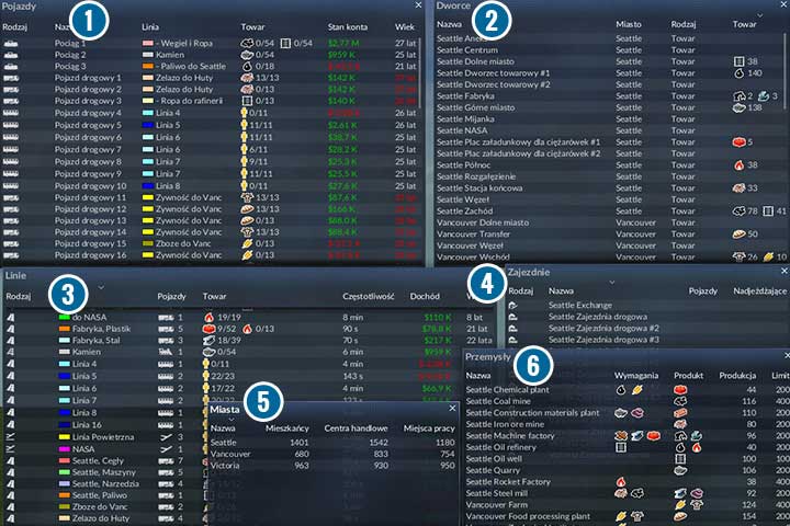 Statistics panel - Interface and controls in Transport Fever - Tips and Playthrough description - Transport Fever Game Guide