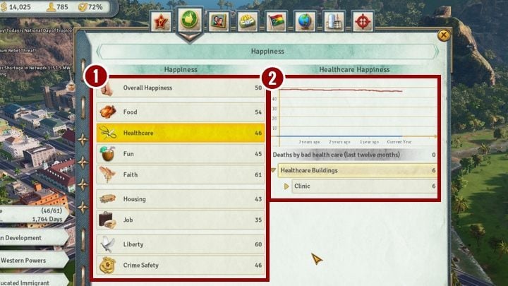 The Happiness tab contains detailed information regarding the citizens happiness in every aspect [1] - Almanac in Tropico 6 - Basics - Tropico 6 Guide