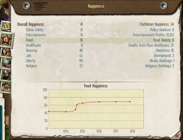 The Happiness tab will allow you to quickly check what makes your citizens (un)happy - 6. Almanac - Tropico 5 - Game Guide and Walkthrough