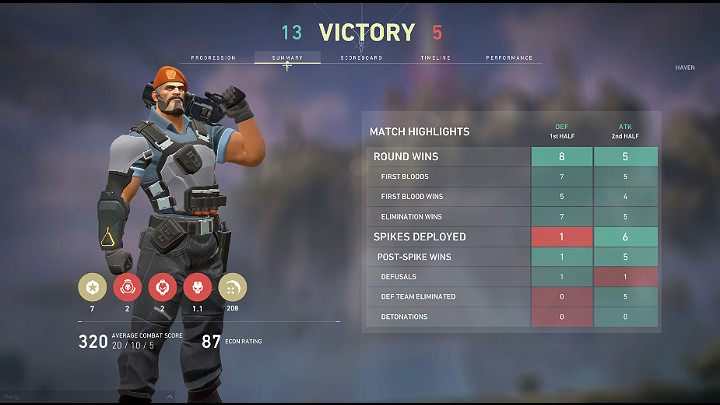 It is worth noting here that a players personal performance will be of particular importance when assessing his skill level before being assigned to a particular rank - Valorant: Ranked mode - Basics - Valorant Guide