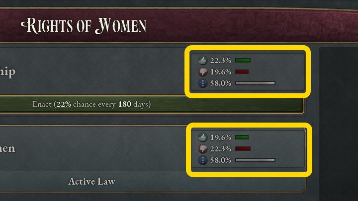 New laws aren't established right away and there's no guarantee it ever will be - Victoria 3: Politics and law - establishing new laws, list - Basics - Victoria 3 Guide