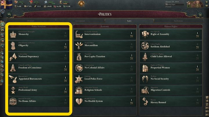 Power Structure laws mainly cover what happens at the governmental and military levels - Victoria 3: Politics and law - establishing new laws, list - Basics - Victoria 3 Guide